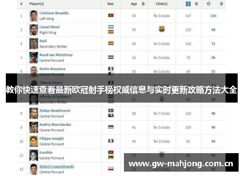 教你快速查看最新欧冠射手榜权威信息与实时更新攻略方法大全 教你快速查看最新欧冠射手榜权威信息与实时更新攻略方法大全